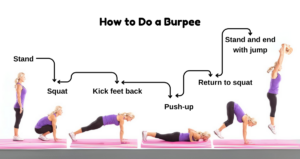 How to Do a Burpee